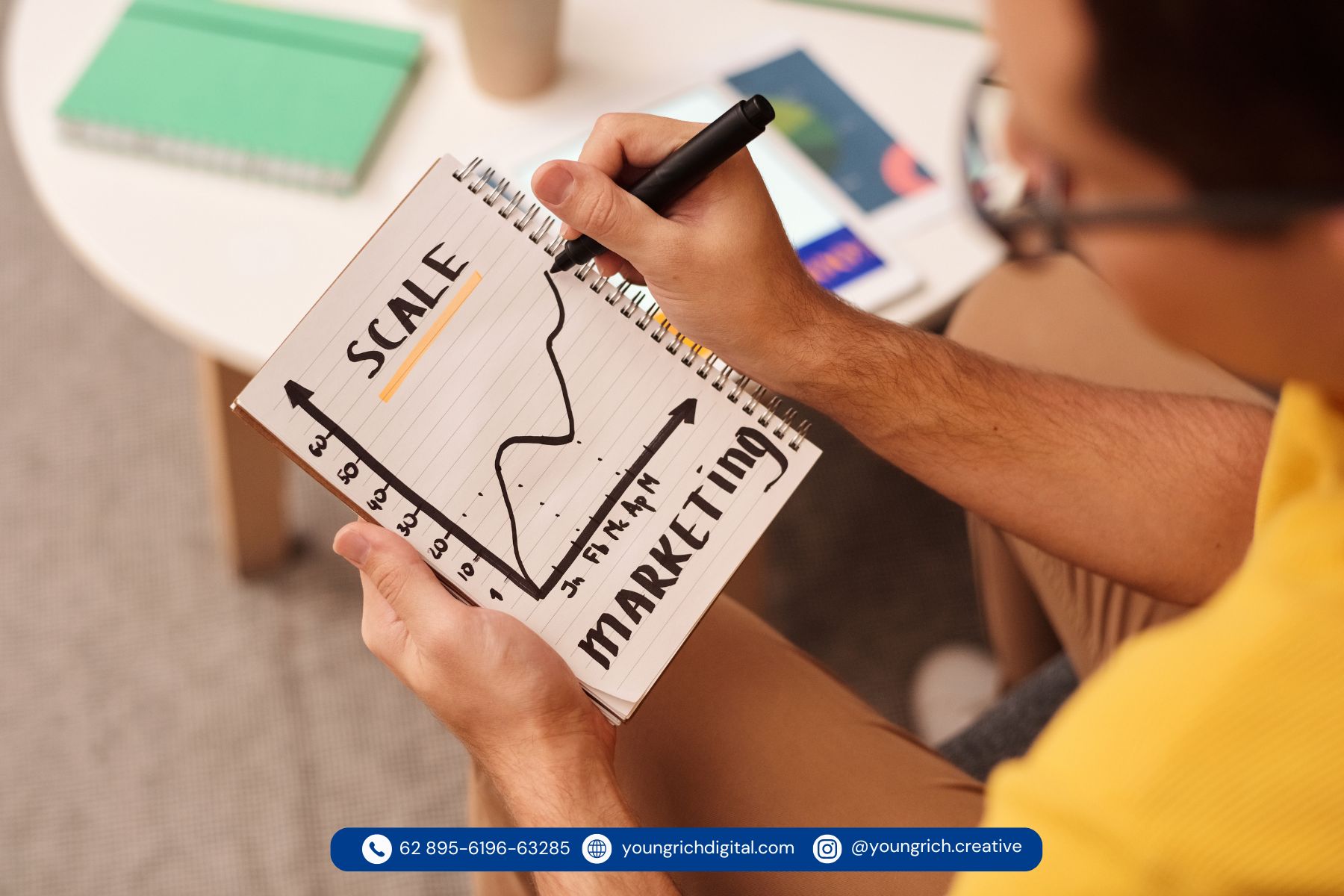 7 Manfaat Digital Marketing di Era Bisnis Online