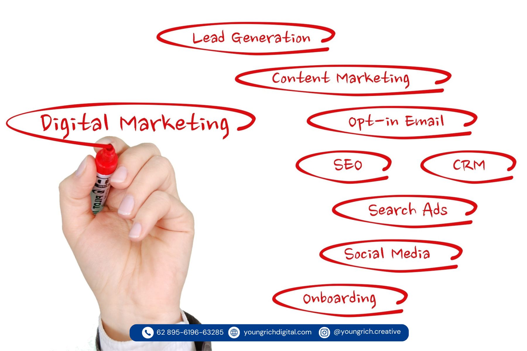 SEO Services Agency: Mitra Terpercaya untuk UMKM