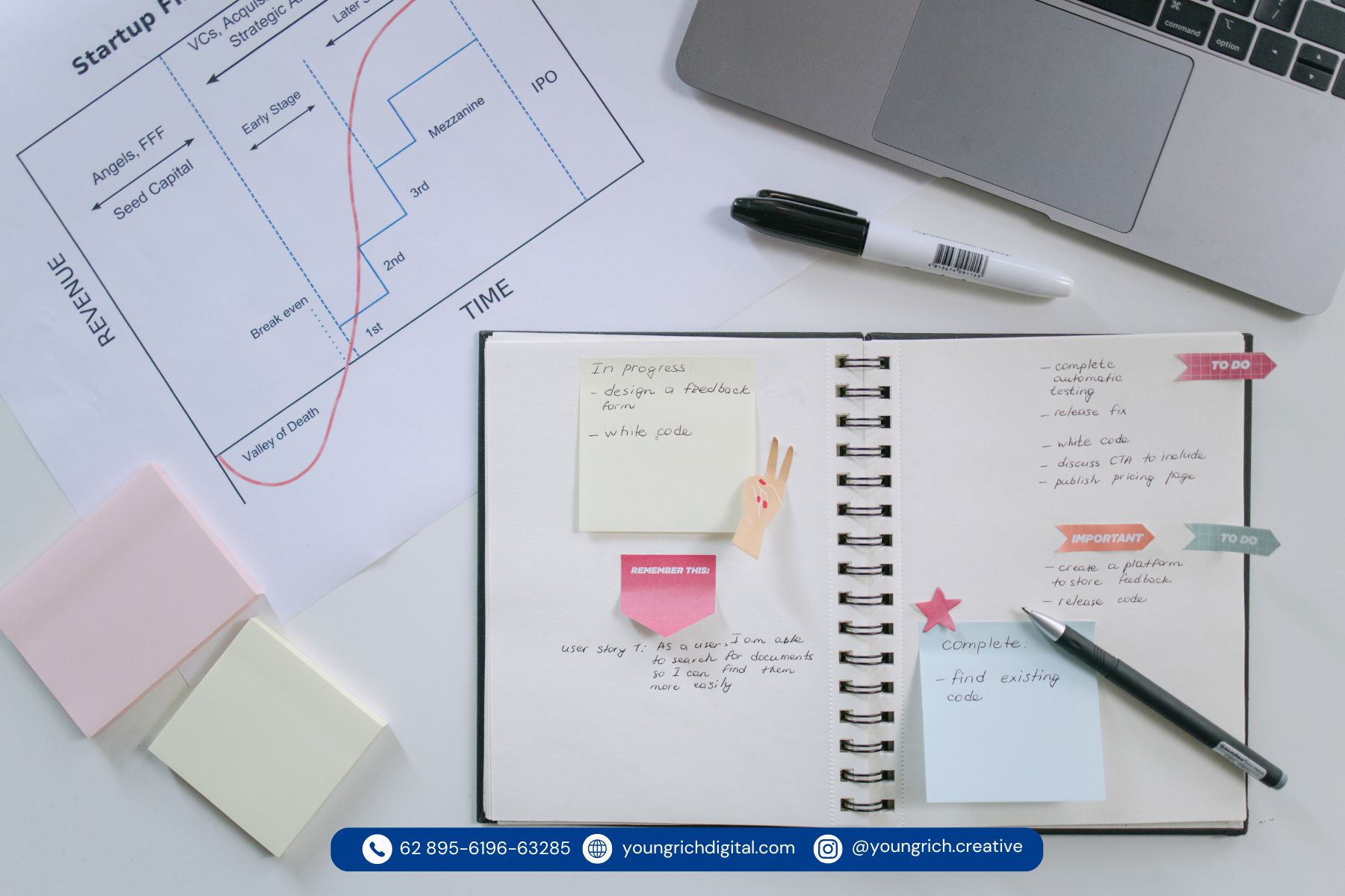 7 Elemen Penting dalam Desain Branding yang Wajib Diketahui - Young & Rich Digital